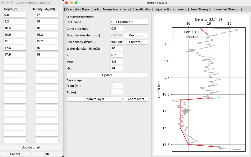 Custom soil density